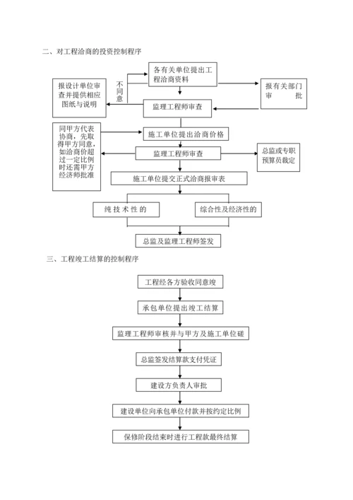 造价控制重点及监理措施.docx