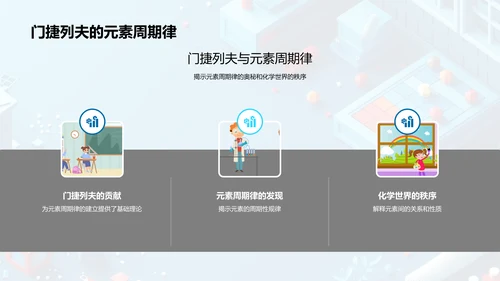 元素周期表讲解PPT模板