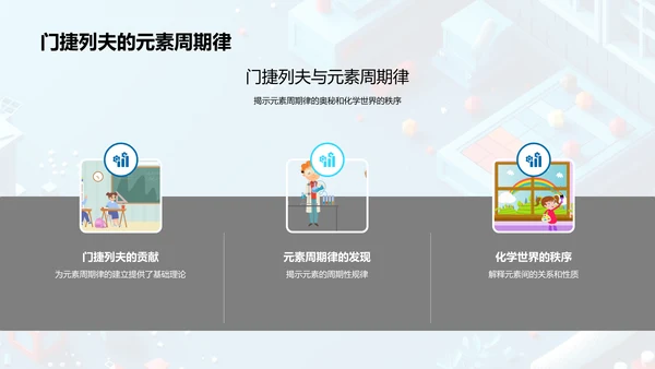 元素周期表讲解PPT模板