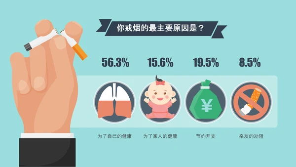 卡通漫画控烟吸烟调查报告PPT模板