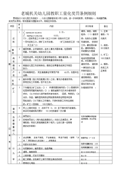 幼儿园教职工奖罚条例细则