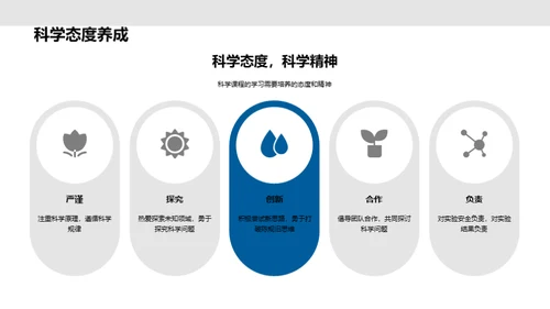 科学学习的全方位解析