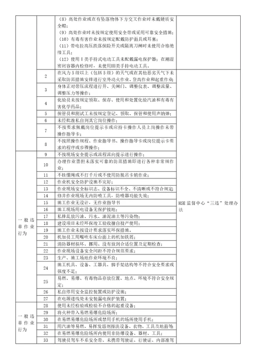 人员三违现场安全检查表