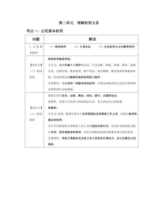 第二单元 理解权利义务 知识清单