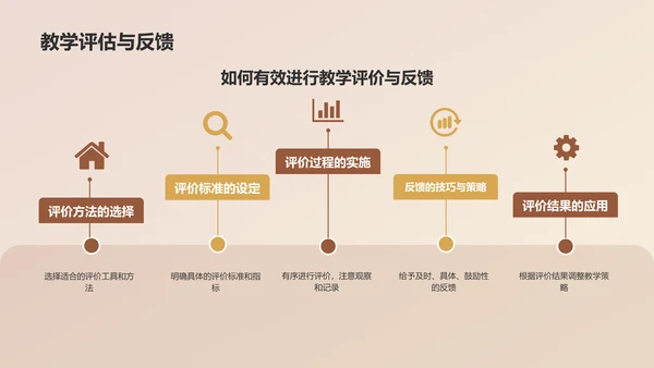 橙色复古风英语教学通用PPT模板