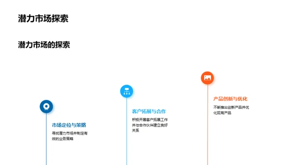 金融动力驱动增长