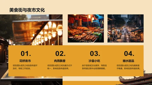 橙色复古风寻味泉州：美食与宗教文化体验PPT模板