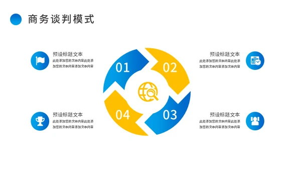商务谈判案例分析公司运营企业运营通用PPT模板