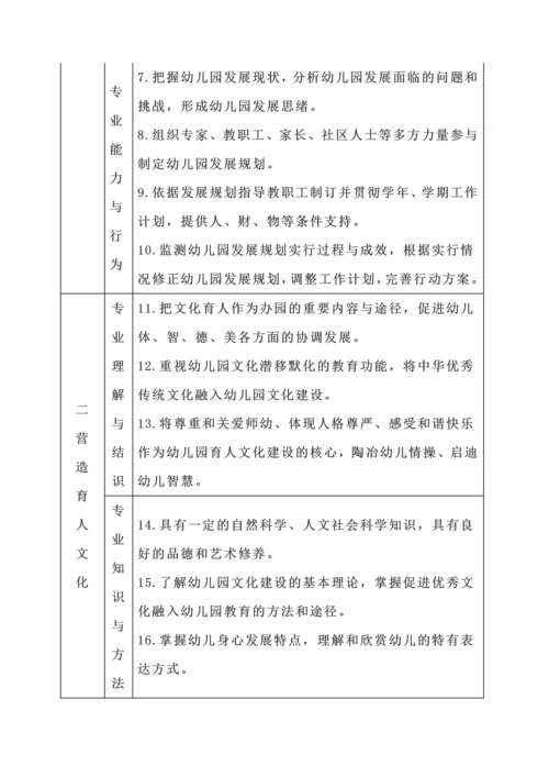 幼儿园园长专业标准2.docx
