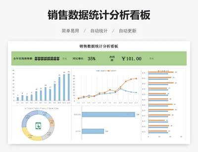 销售数据统计分析看板
