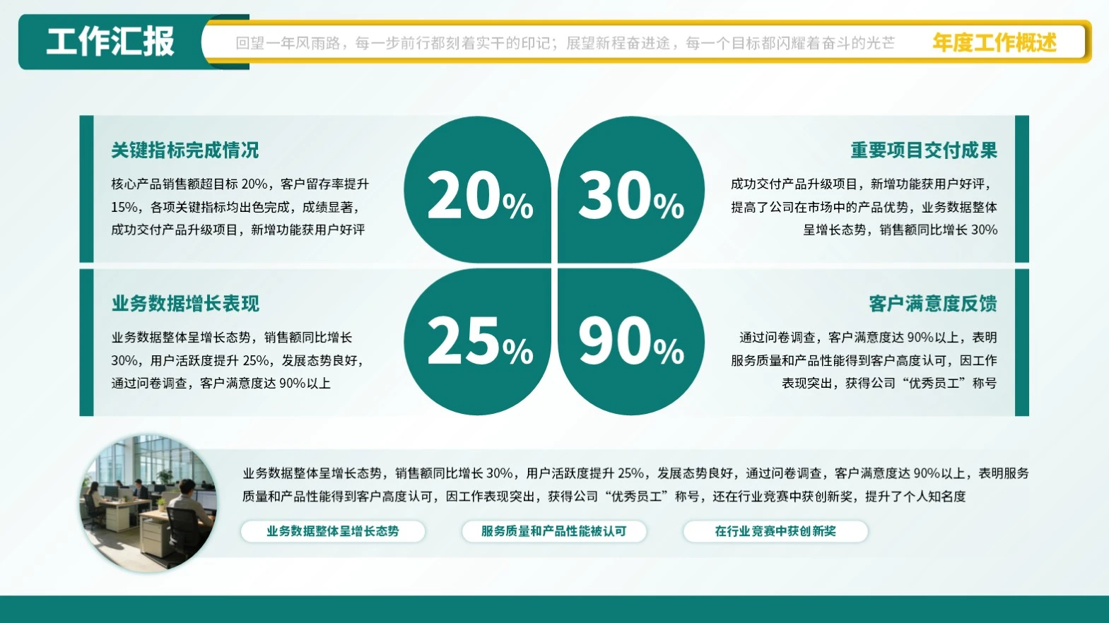 绿色商务工作汇报PPT单页