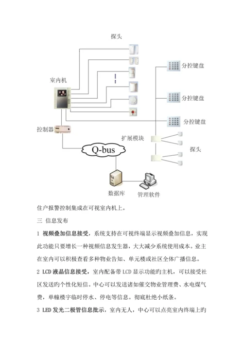 智能小区与智能家居整体解决系统综合设计专题方案.docx