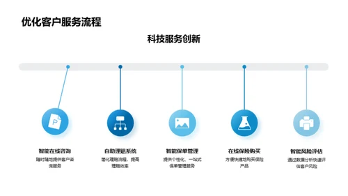 科创引领保险未来