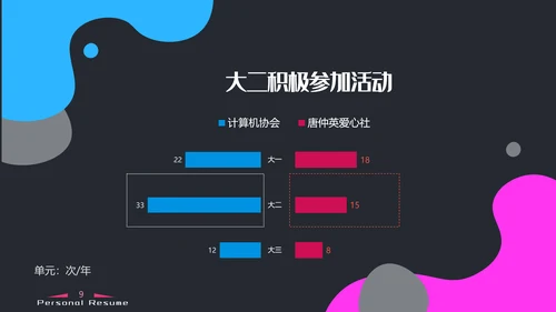抽象泡泡应聘求职简历PPT模板