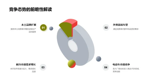 新车型创新与市场战略