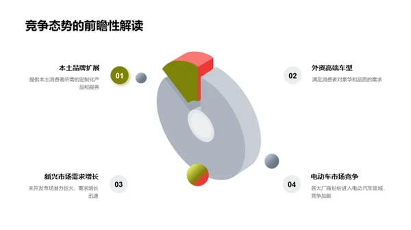 新车型创新与市场战略