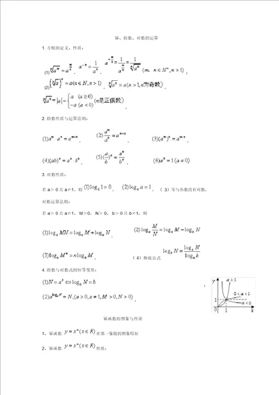 指数、对数公式