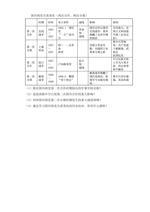 第七单元人民解放战争 第八单元  近代经济、社会生活与教育文化事业的发展  【备考讲义】