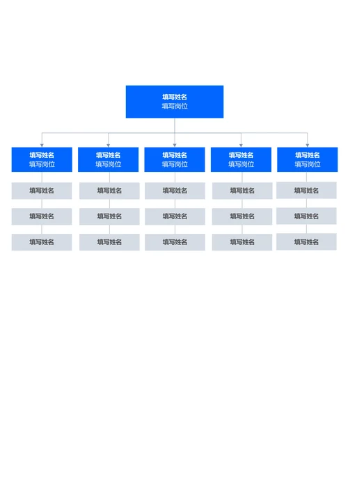 蓝色简约组织架构思维导图
