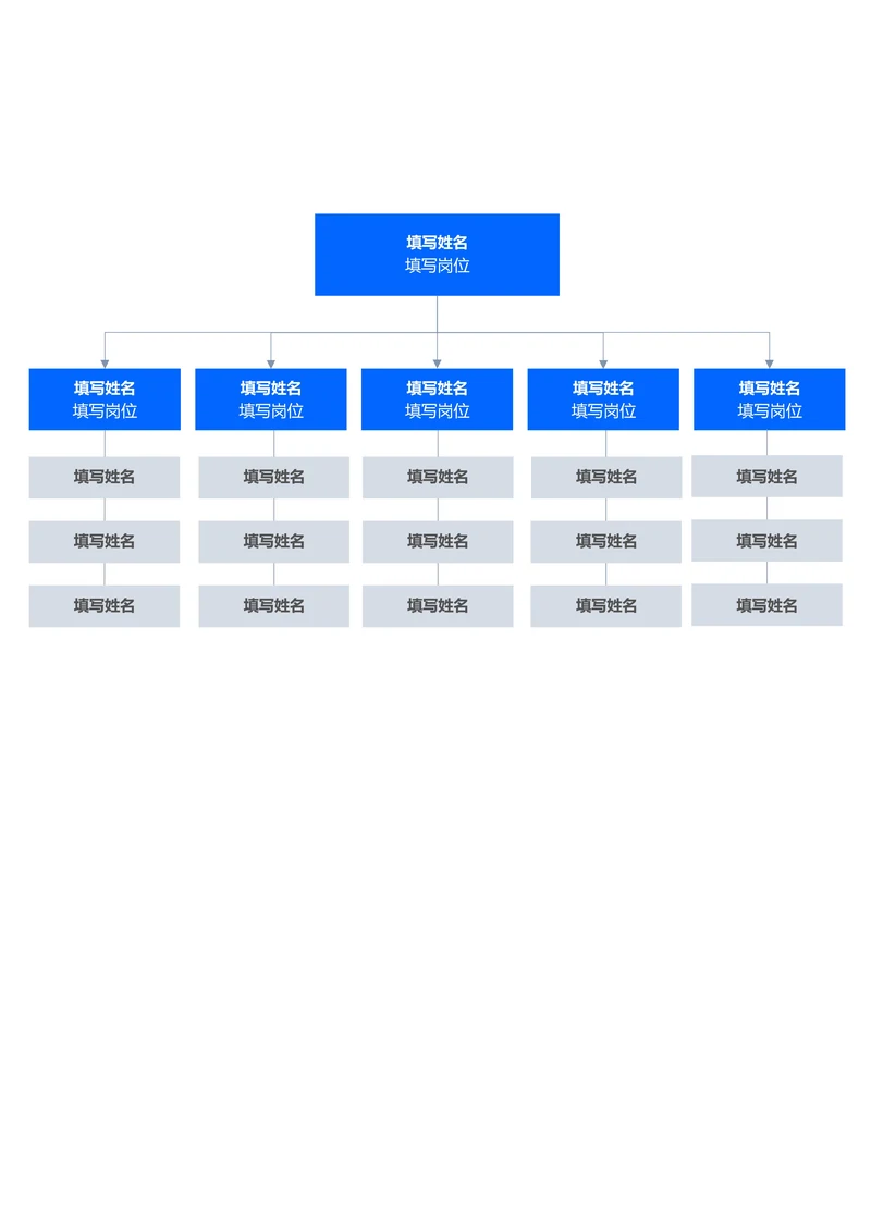 蓝色简约组织架构思维导图