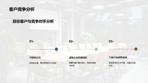 赋能创业：空间营销新策略