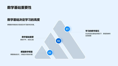 初三数学备考讲座