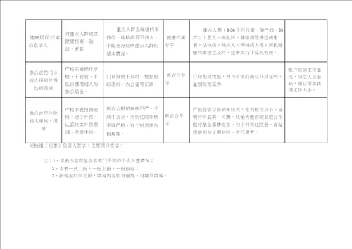 中心卫生院重点岗位风险点专项清查表