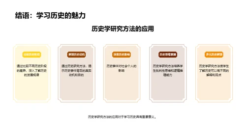 历史学的研究探秘