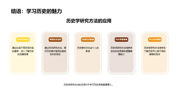 历史学的研究探秘