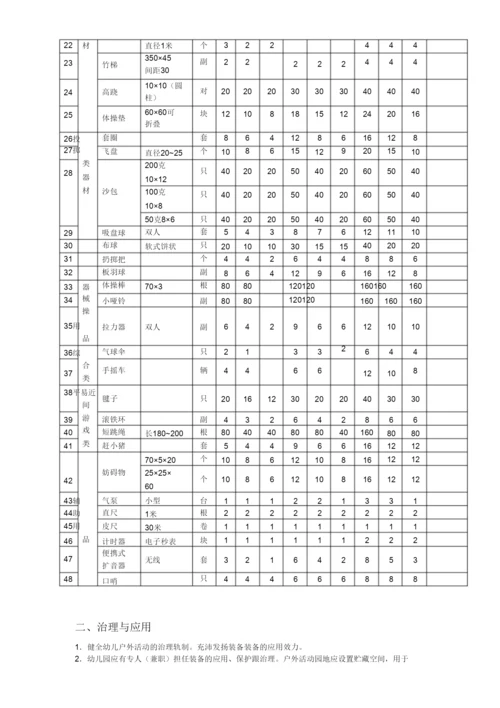 【精编】江苏省幼儿园教育技术装备标准.docx