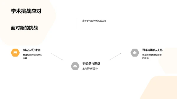 高中生涯的新篇章