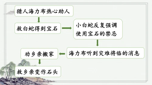 部编版五年级上册语文 9 猎人海力布 课件