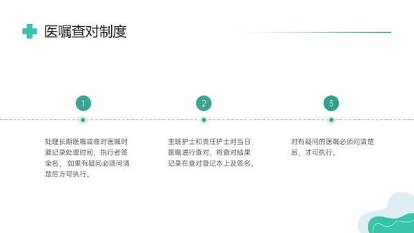 绿色形状商务实拍医嘱执行制度及流程培训执行制度ppt护理医疗