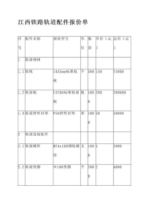 江西铁路轨道配件报价单