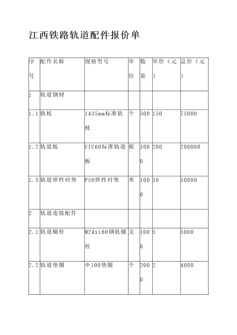 江西铁路轨道配件报价单