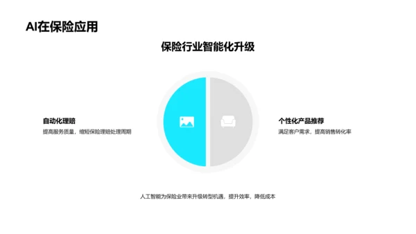 AI助力保险业变革PPT模板