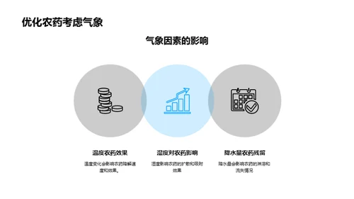 农业气象对化学农药研发的影响