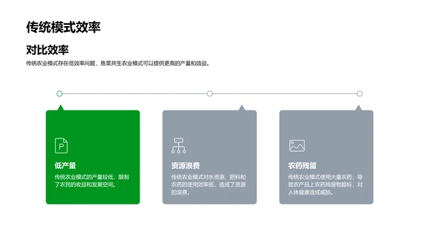 创新农业路演PPT模板