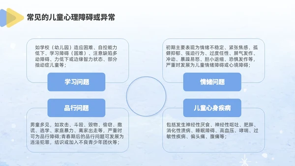 蓝色水彩风格儿童心理健康家长会PPT