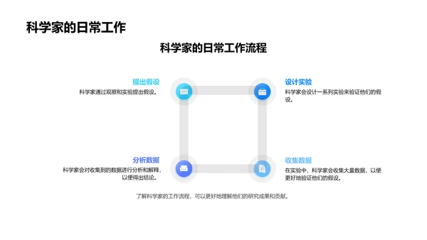 科学世界初探