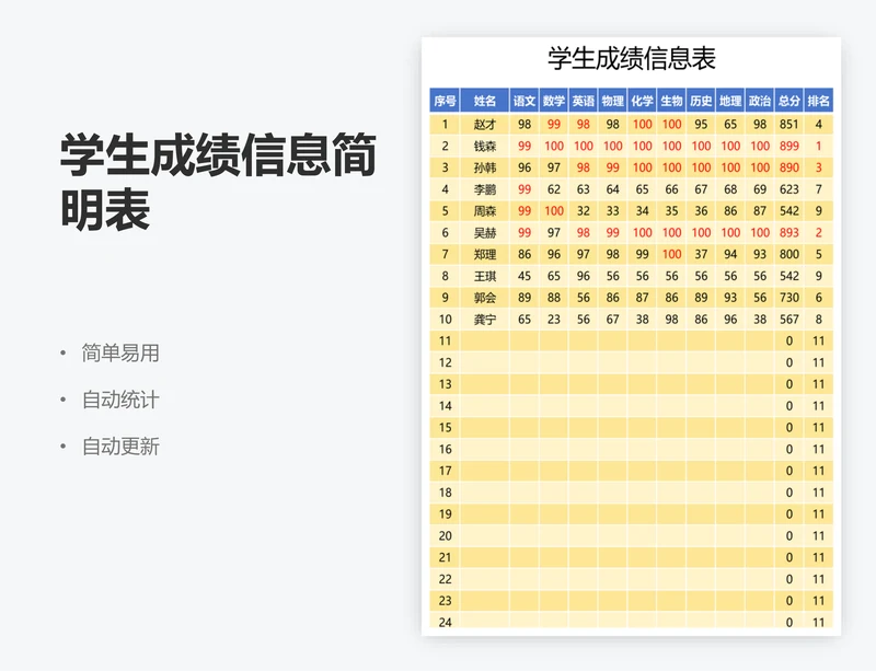 学生成绩信息简明表