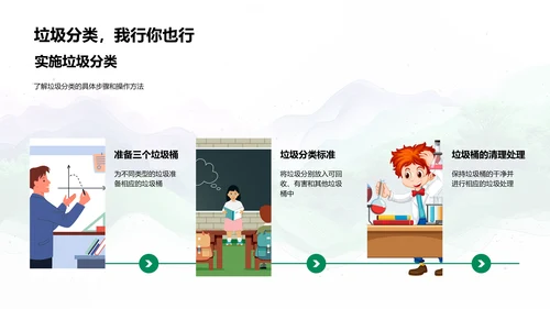 垃圾分类基础讲座