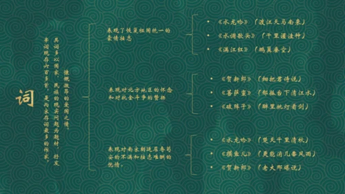 辛弃疾介绍通用PPT模板