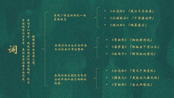 辛弃疾介绍通用PPT模板