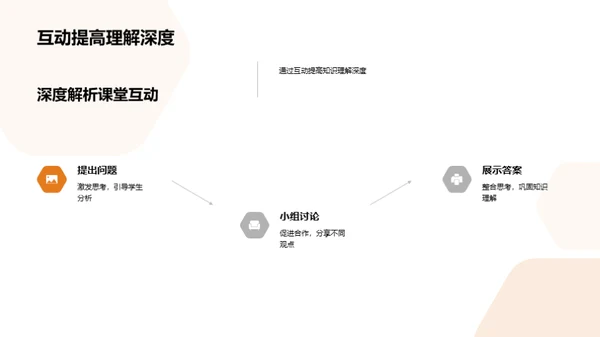 深入解析翻转课堂