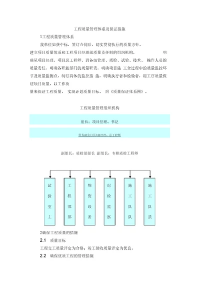 工程质量管理体系及保证措施标书版