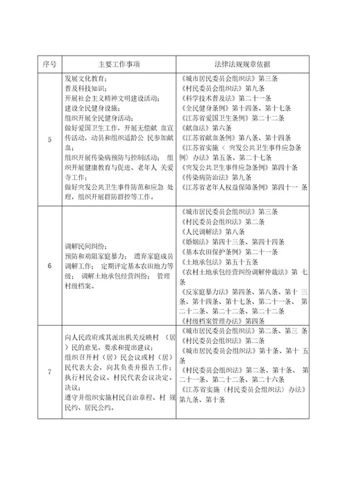 基层群众性自治组织依法履行职责主要事项