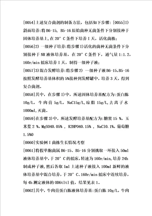 一种用于低温堆肥的复合菌剂及其制备方法和应用的制作方法