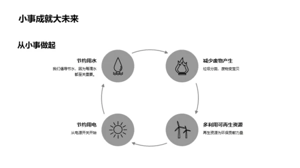 环保行动指南