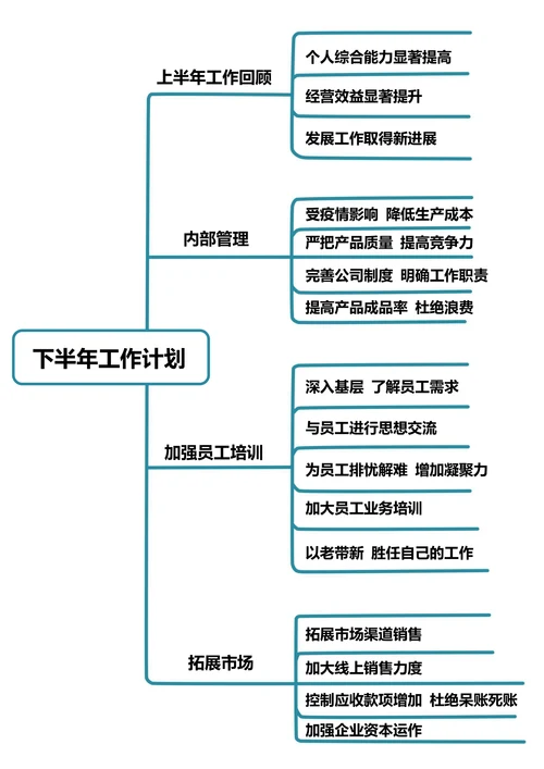 下半年工作计划思维导图